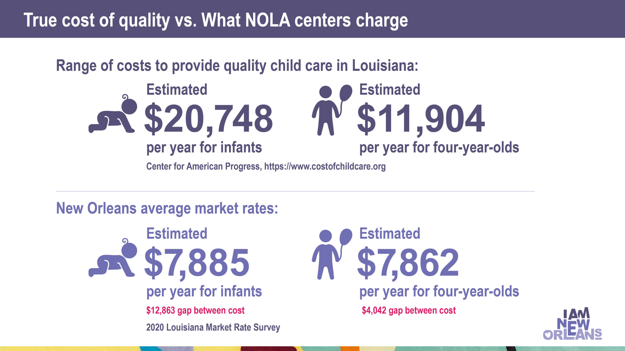 Early Learning_NOLA_PPT_01